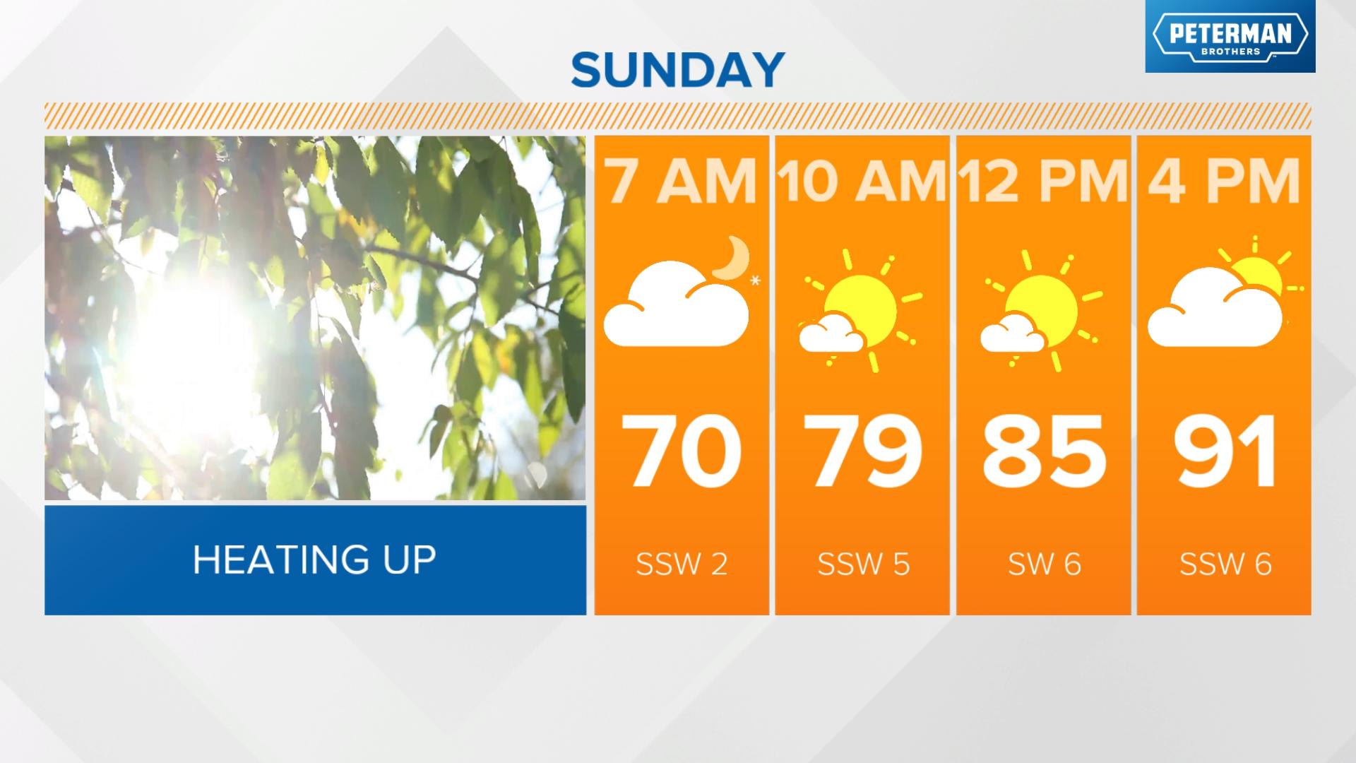 90 (number) visual data 2