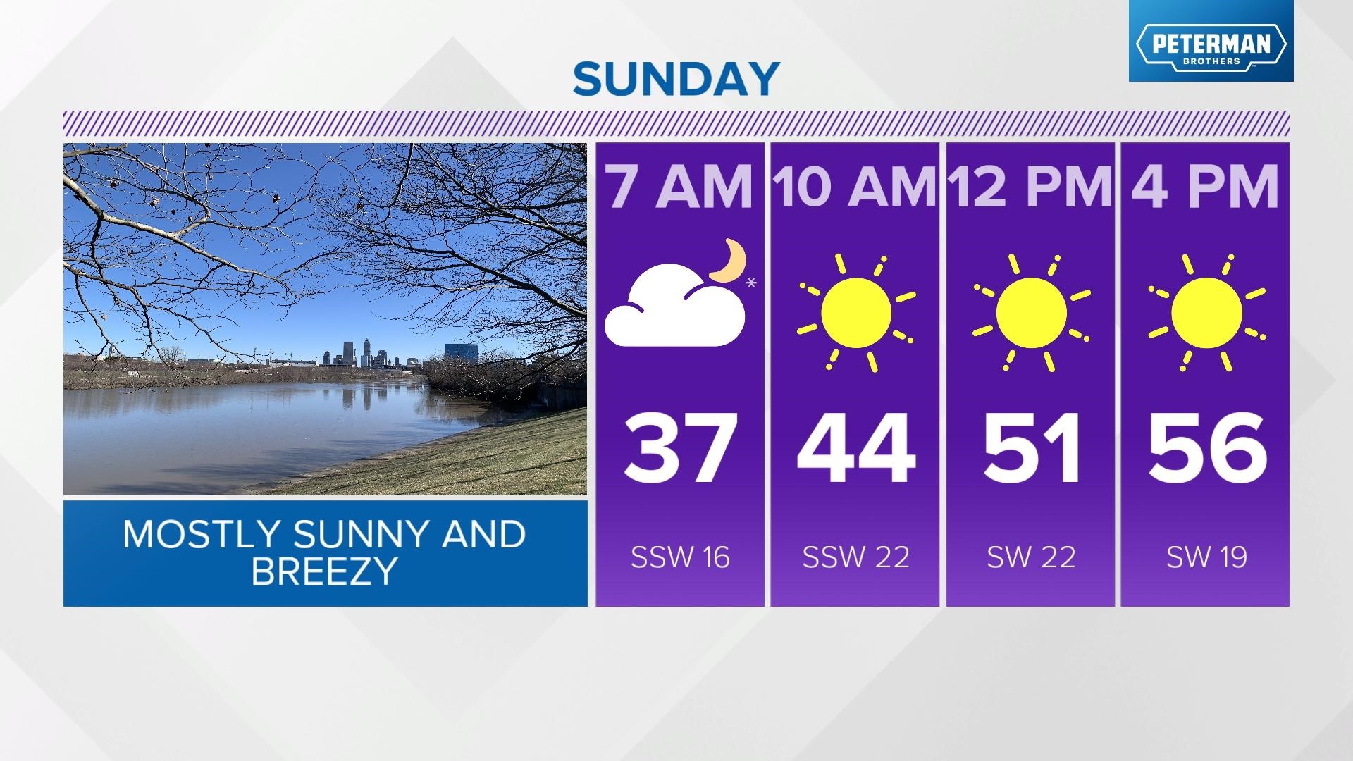 Windy and mild Sunday for central Indiana | wthr.com