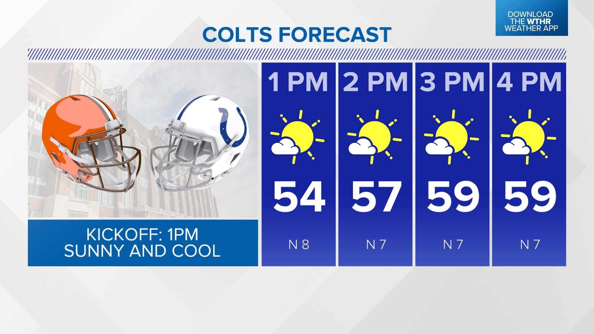 Sunday temperatures fall Central Indiana weather forecast