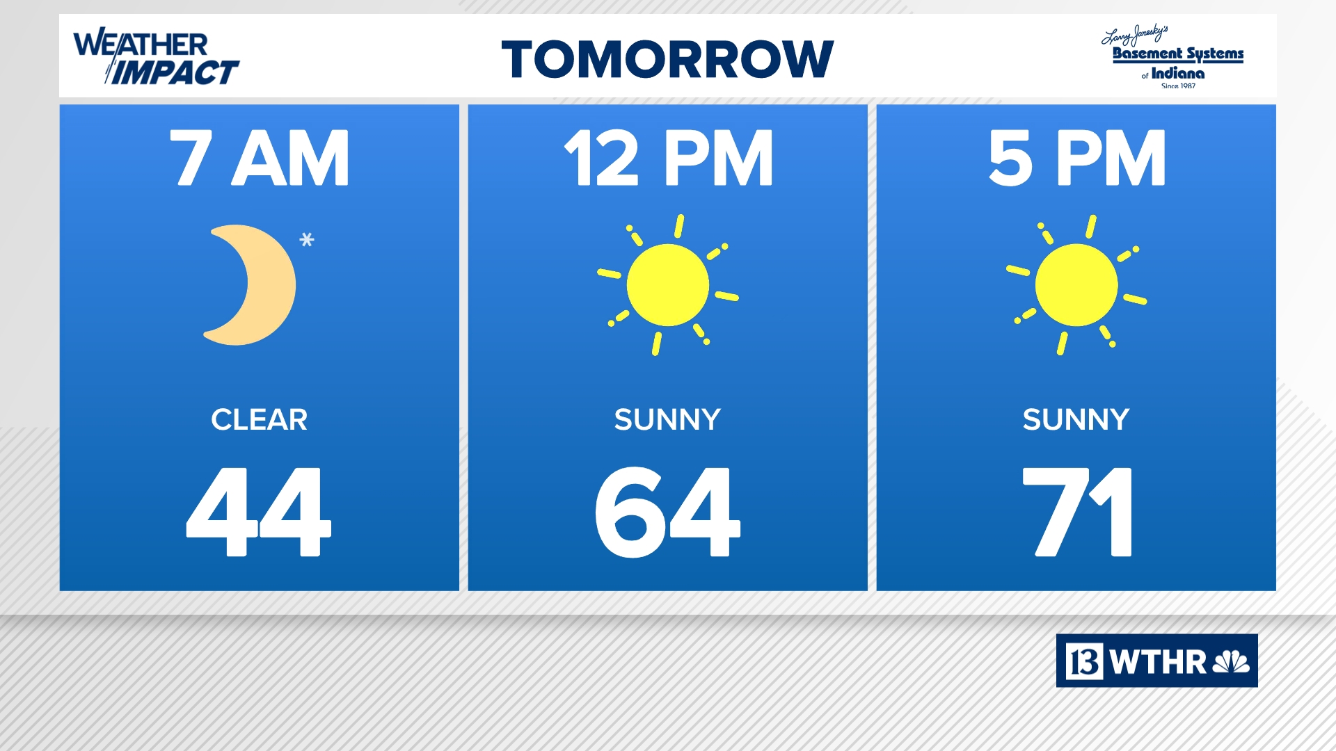 Hot Weather Indiana Warm and dry weather for late October | 13Weather Blog | wthr.com