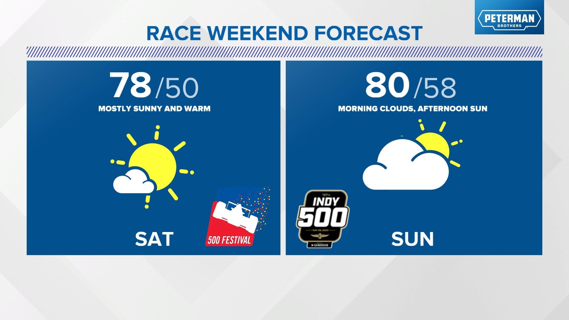 Warm Indianapolis 500 weekend ahead | May 25, 2023 | wthr.com