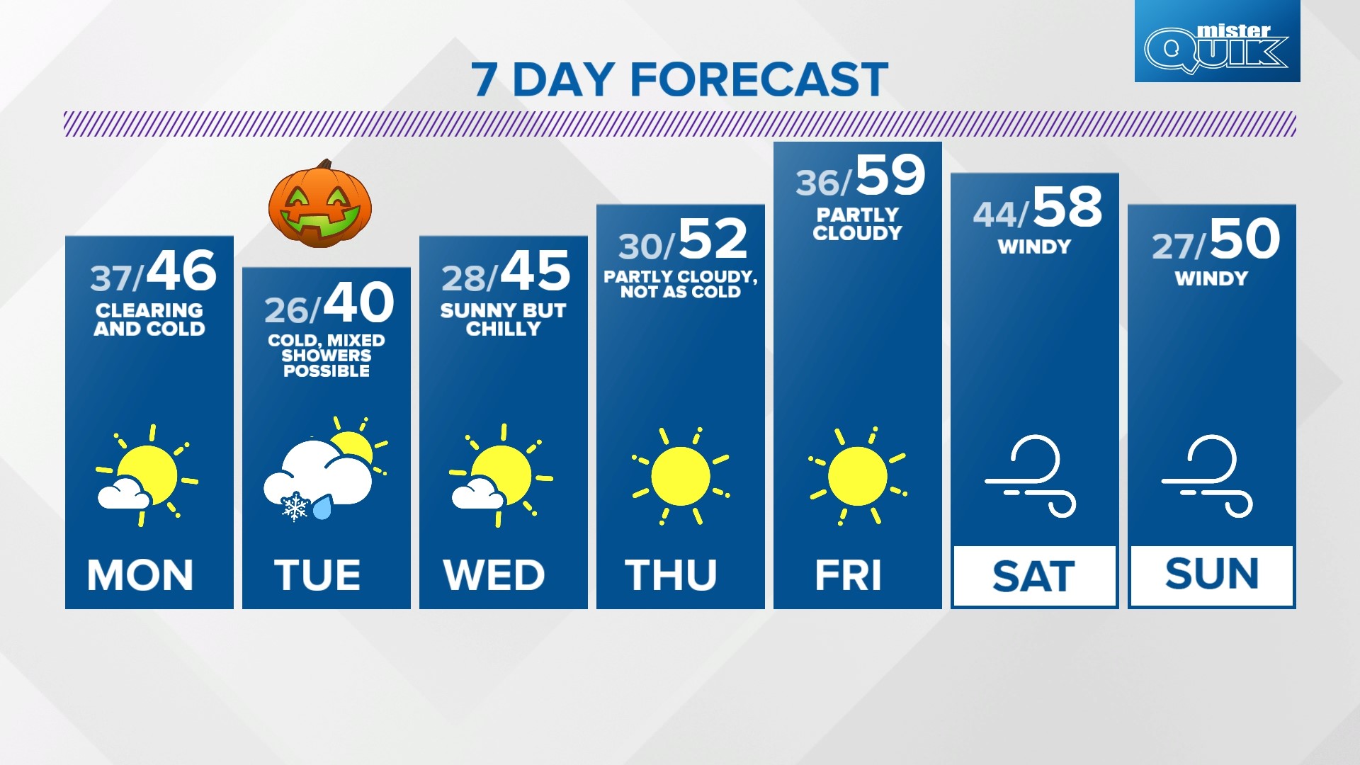 Weather Blog From wet to blustery