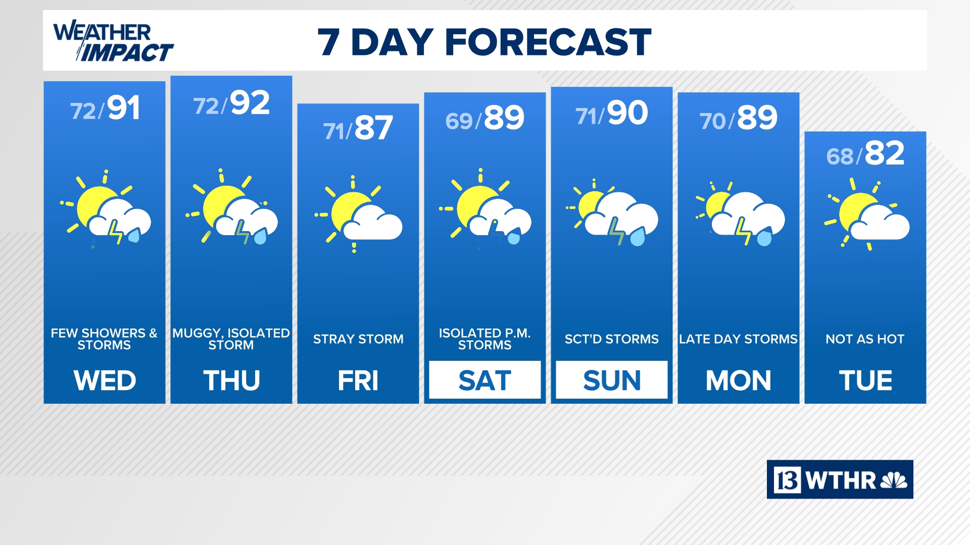 Heat, humidity and storms return to forecast | 13Weather Blog | wthr.com