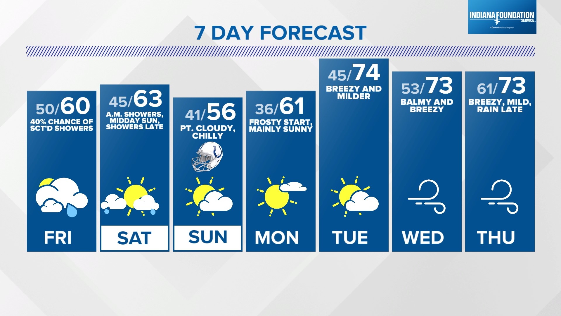 Weather blog Showery weather next 24 hours before weekend sun