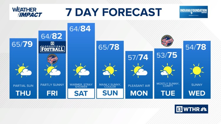Cooler change | 13Weather Blog