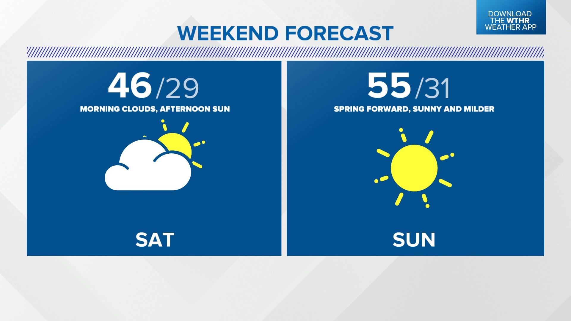 Sunny stretch starts Saturday in Indy | Live Doppler 13 Weather Blog ...