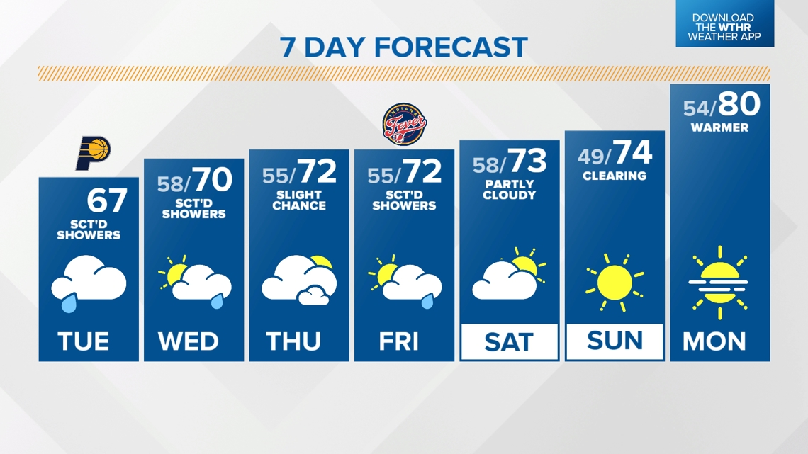 Indiana Fever Pro Women S Basketball News Wthr