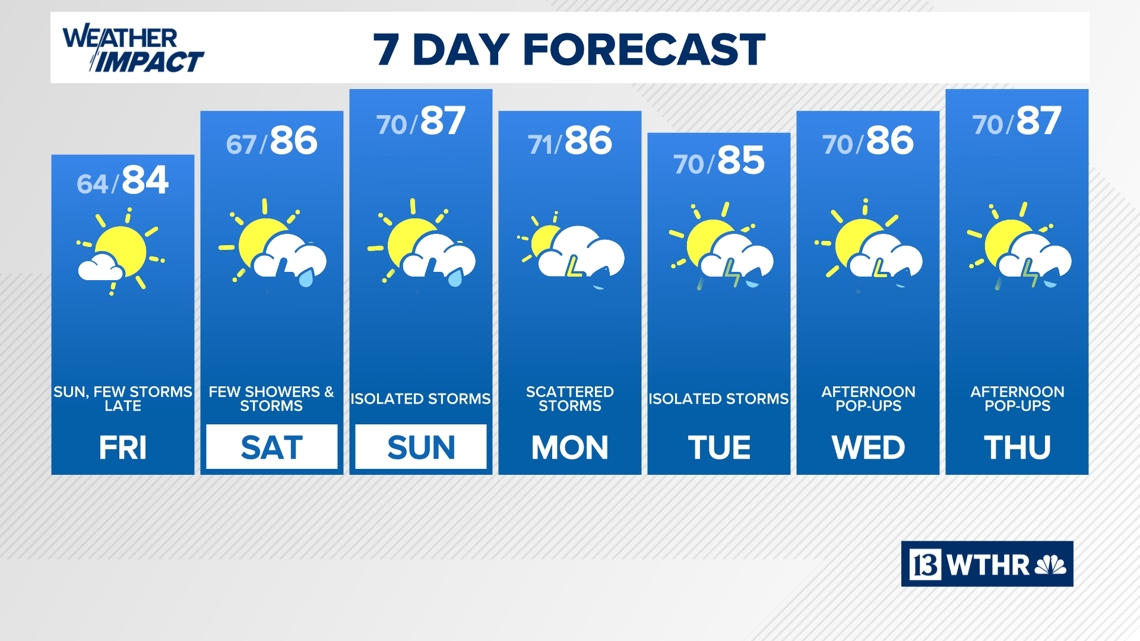Warm with storm chances heading into weekend