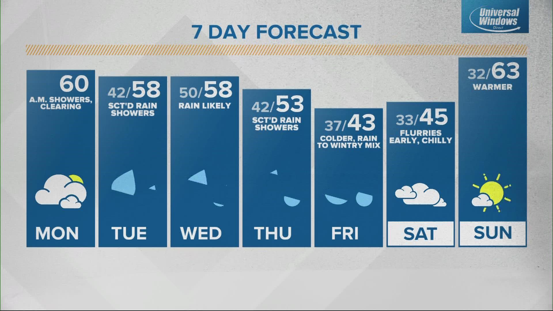 Indiana School & Business Closings and Delays from WTHR