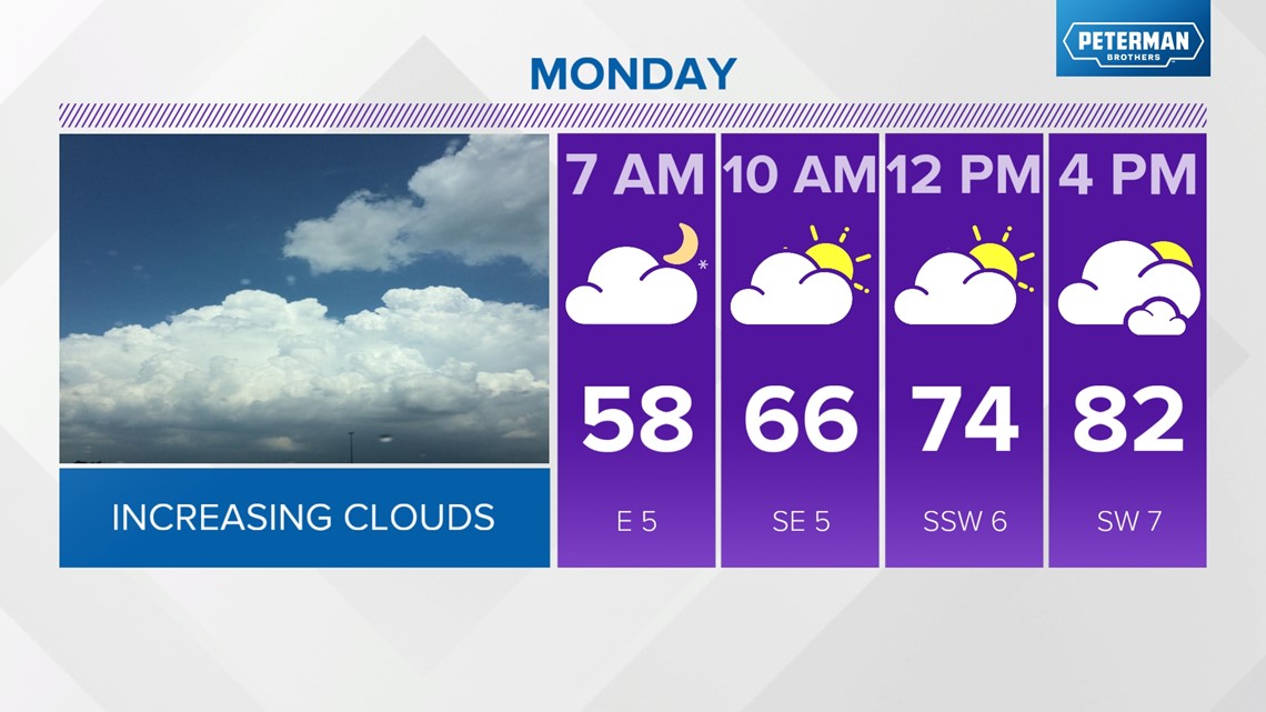 Live Doppler 13 Weather Blog: Rain Returns For The Week Ahead | Wthr.com