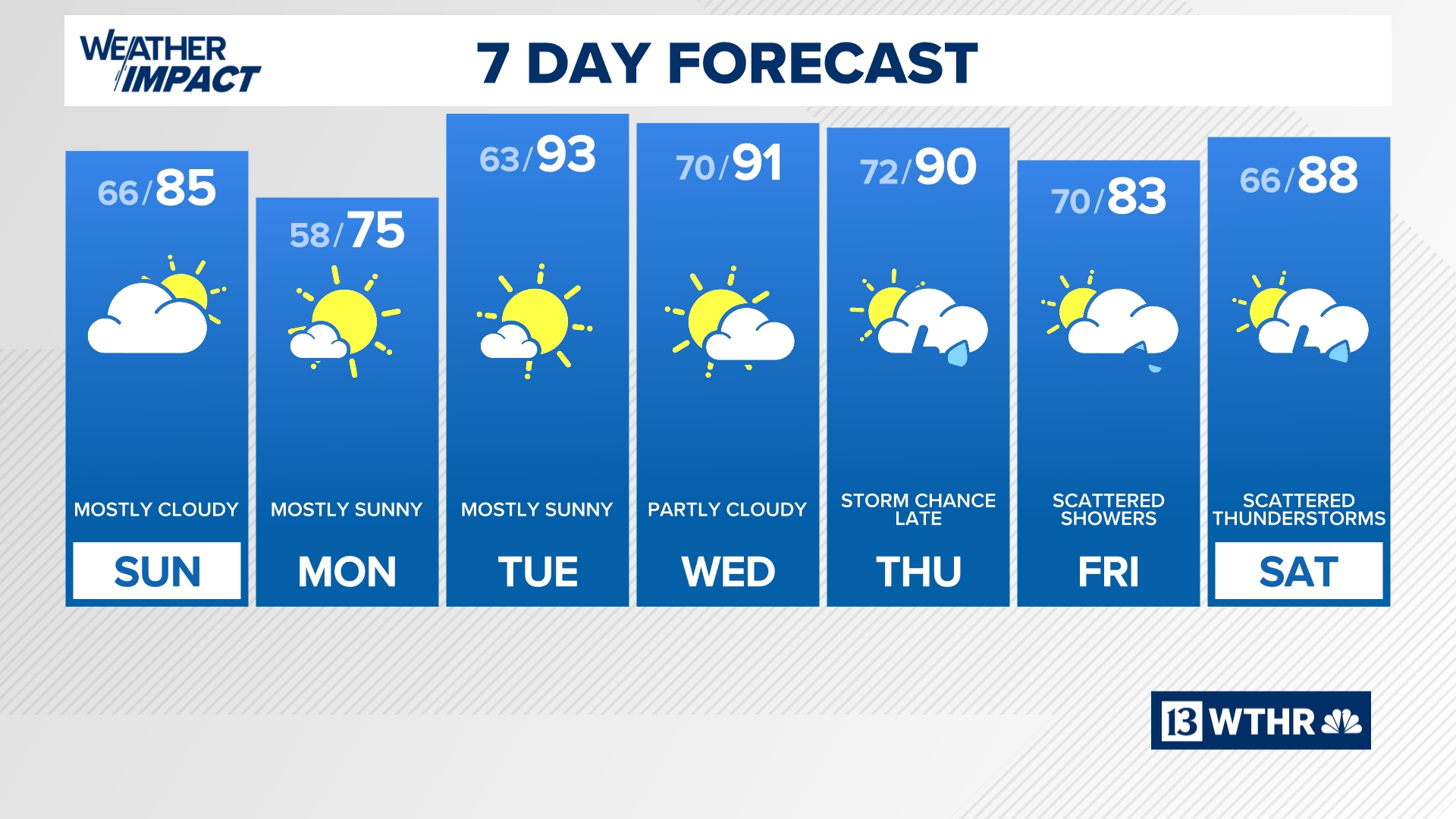 Humid Colts Home Opener forecast | 13Weather Blog