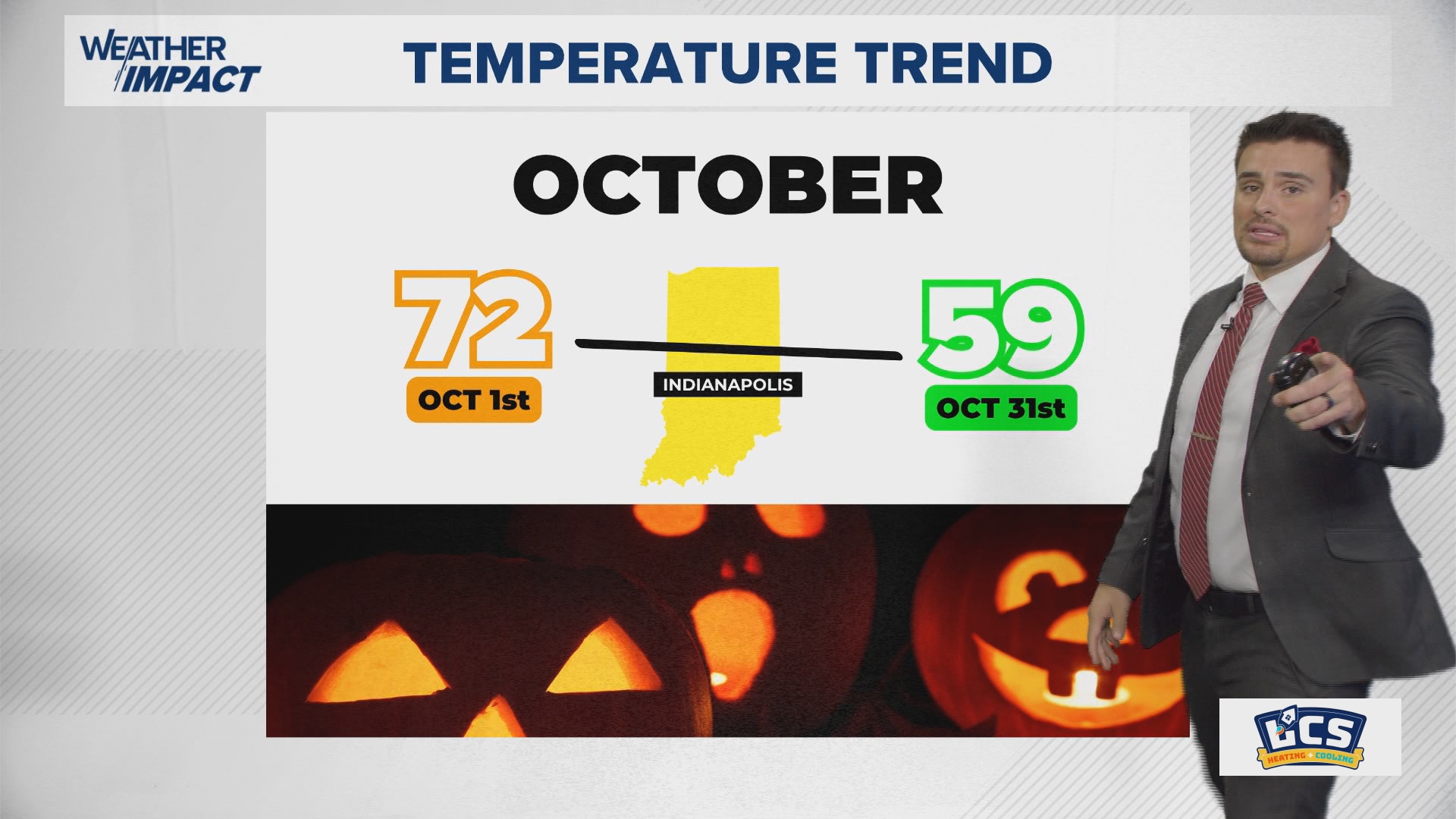 October 2026 Weather Outlook: What Central Indiana Can Expect | Outside ...