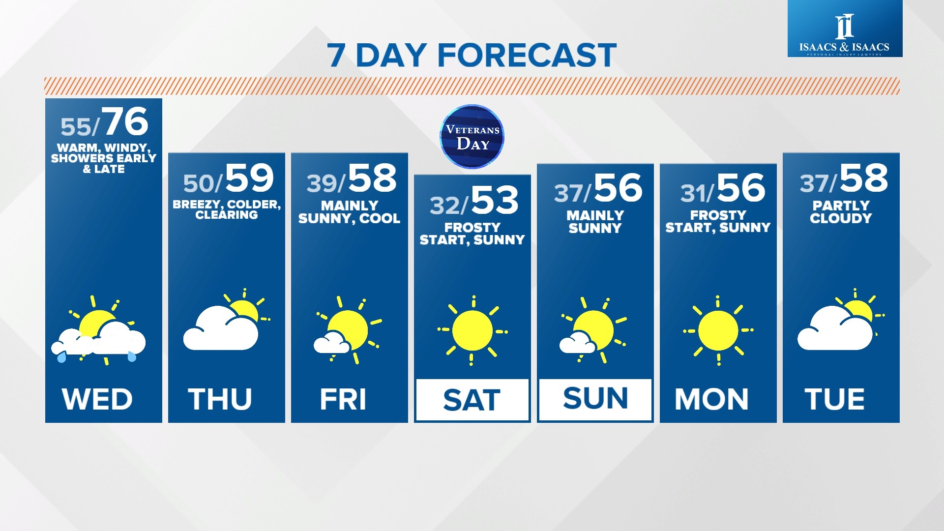 Warm and windy Wednesday with near-record highs | Live Doppler 13 ...