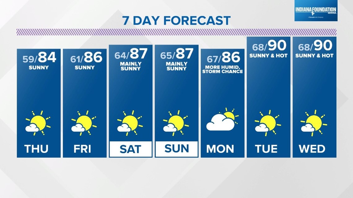 Live Doppler 13 Weather Forecast: Getting warmer | wthr.com