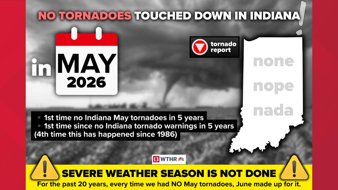 Indiana's typically most severe month went tornado-free | 13Weather Blog