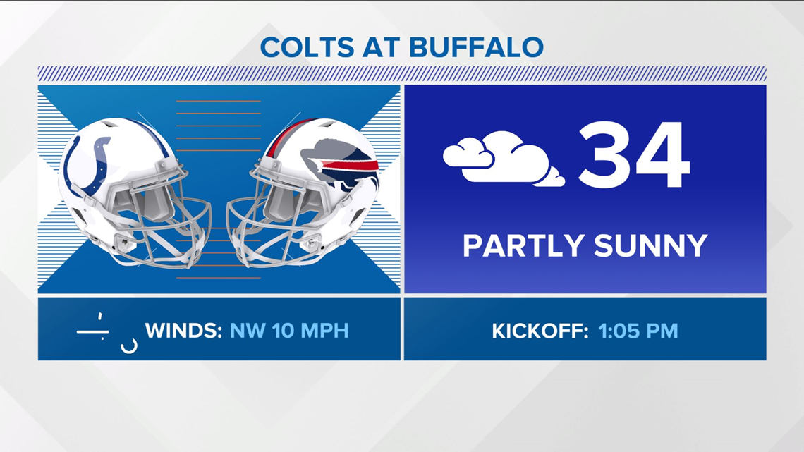 Buffalo Bills beat Indianapolis Colts 13-7 in overtime in snow game