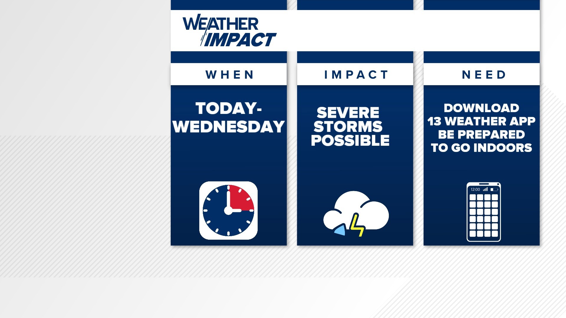 Severe Thunderstorm watch for central Indiana | wthr.com