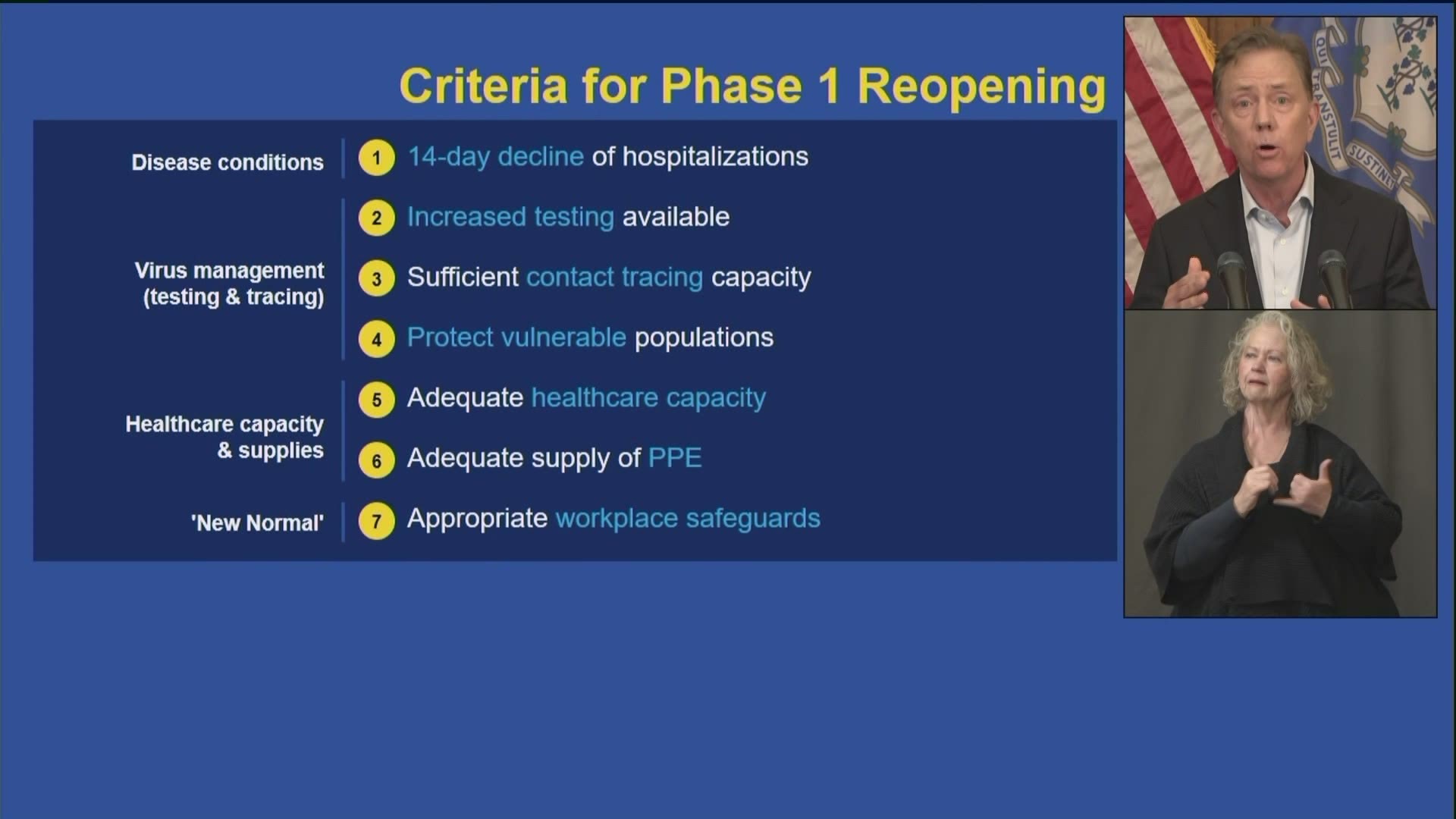 Lamont revealed where the state stands on the seven criteria listed in phase one of the state's reopening plan.