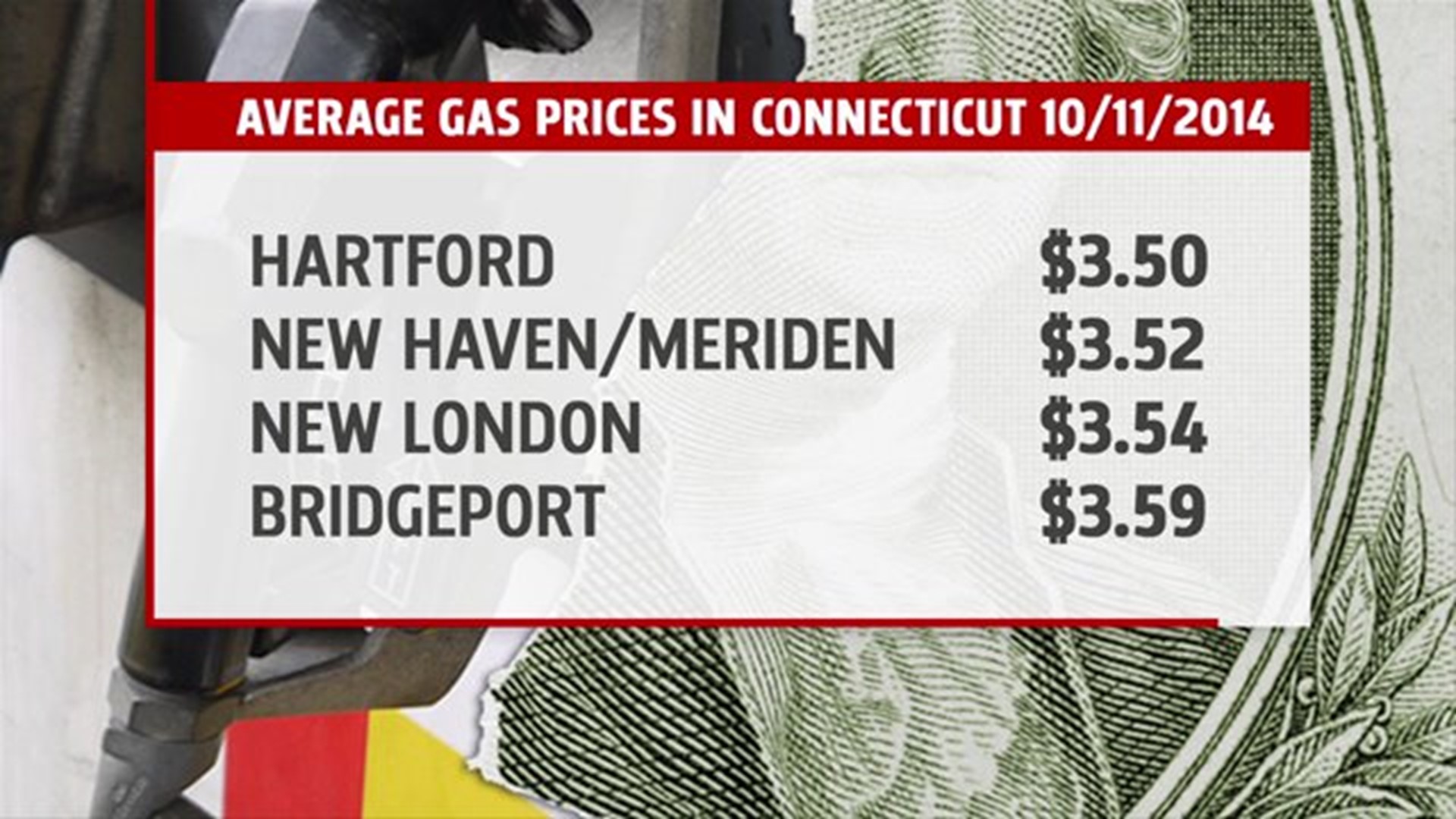 Gas Prices In Connecticut