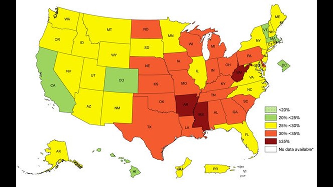 States and Weights