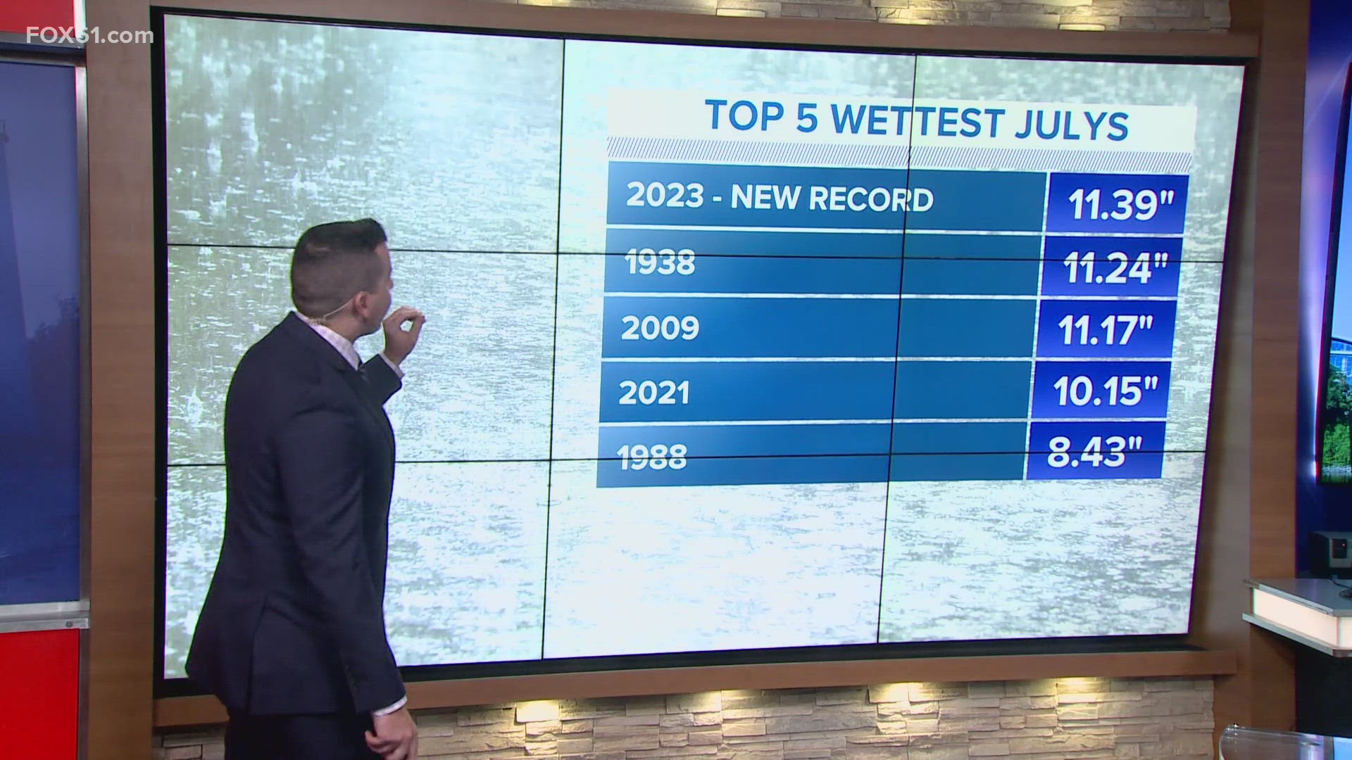 2023 made a new record for the wettest July so far.