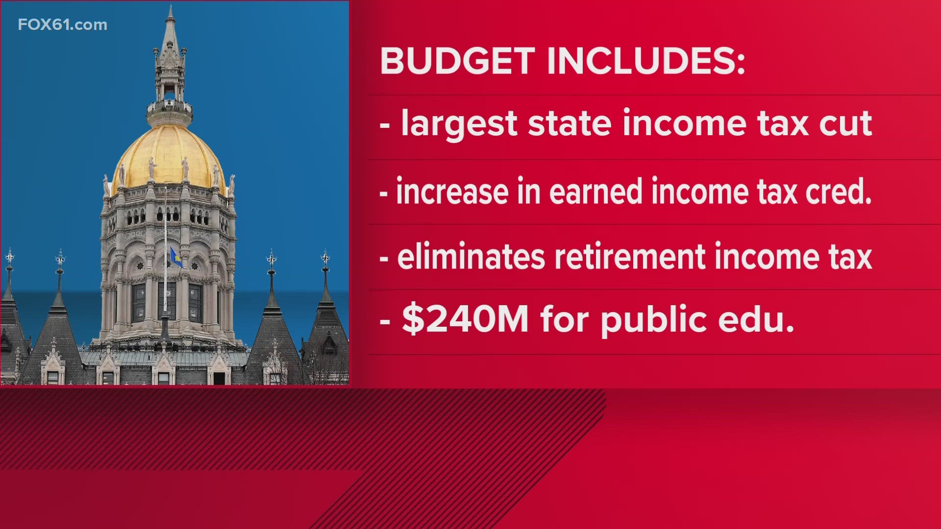 First proposed by Democratic Gov. Ned Lamont, the planned tax reduction is predicted to benefit approximately 1.1 million of the state’s 1.7 million tax filers.