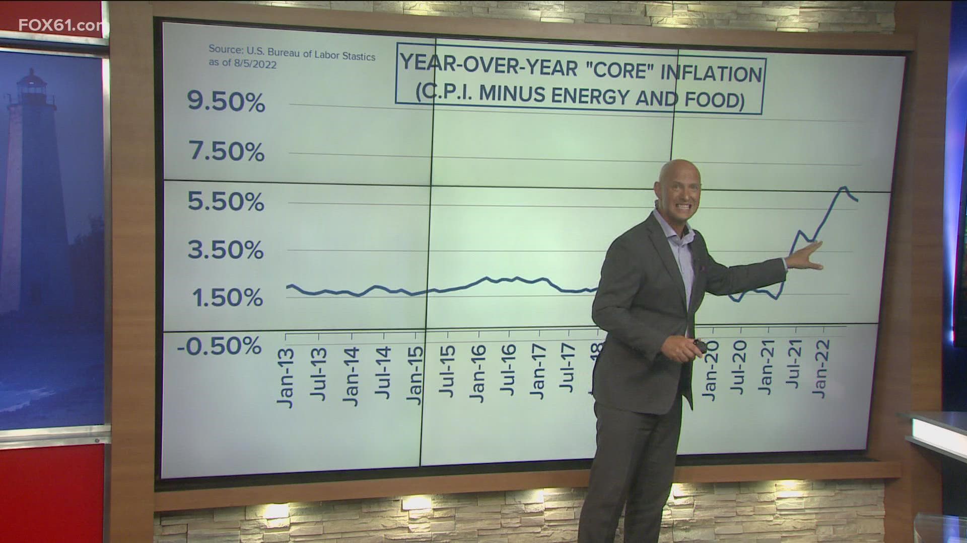 Food and energy make up a quarter of the index.
