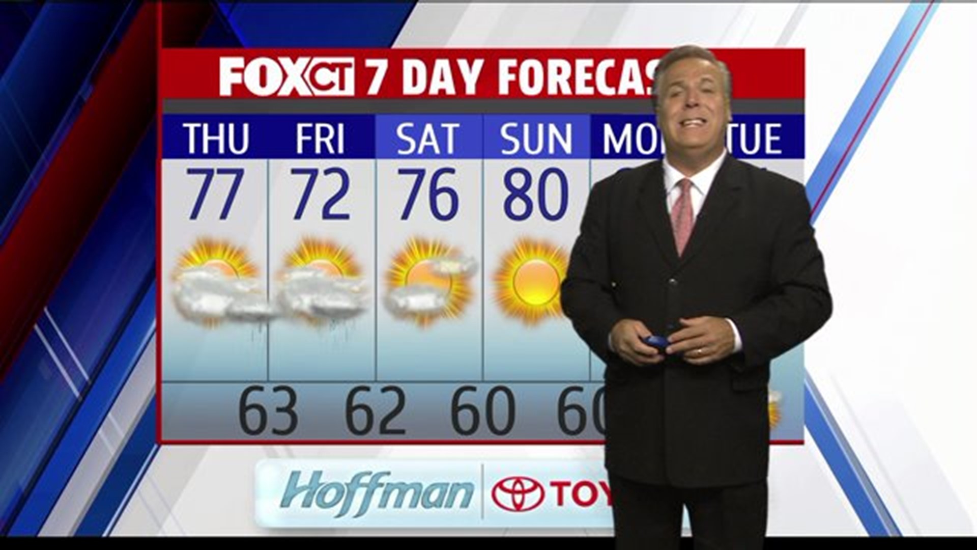 Thursday Weather: Mostly Cloudy, Cooler