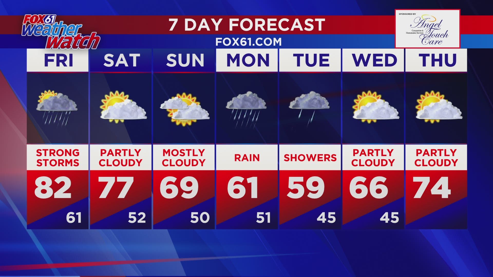 Potential for stormy weather on Friday