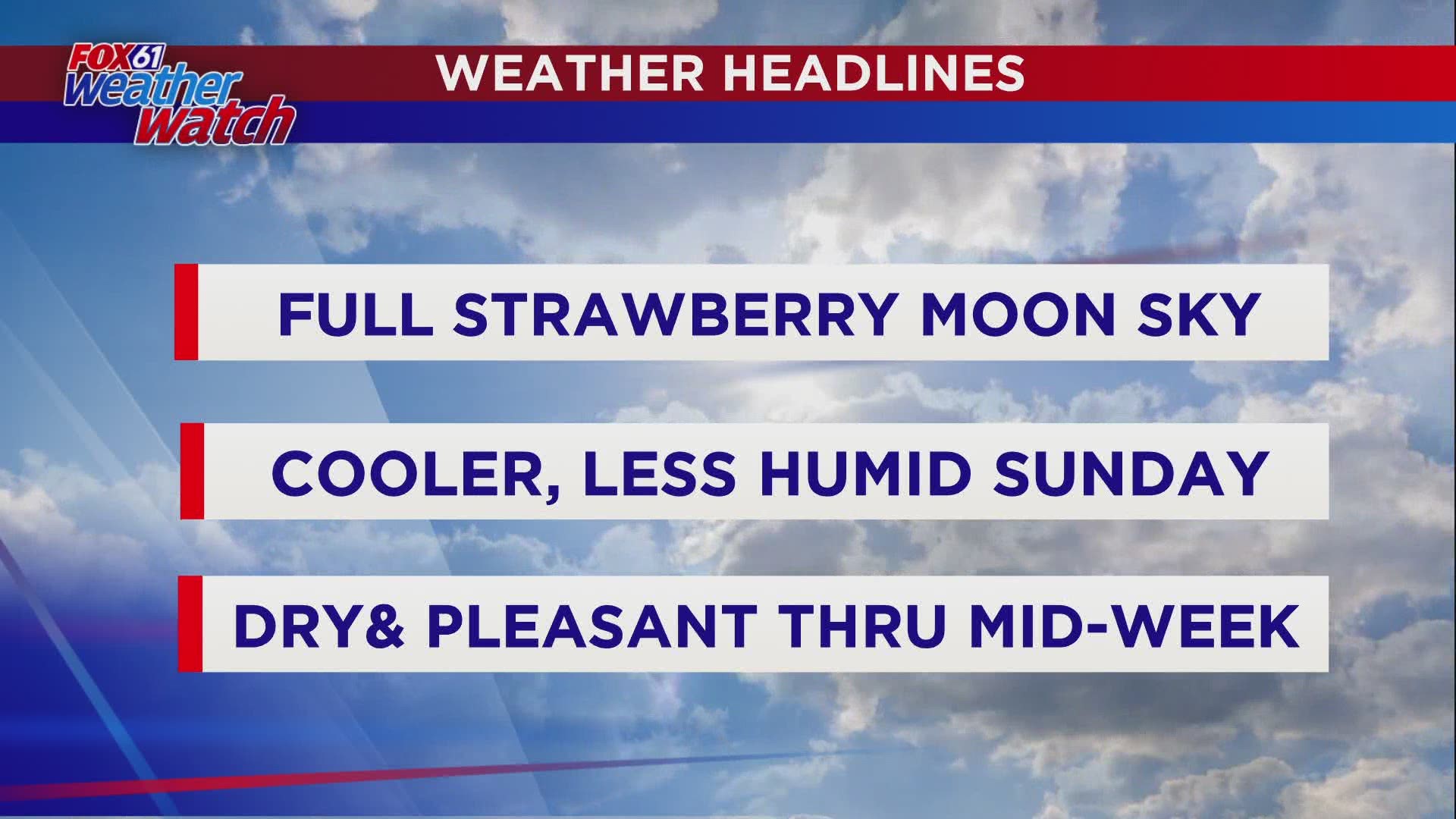 Sunday will be cooler and less humid