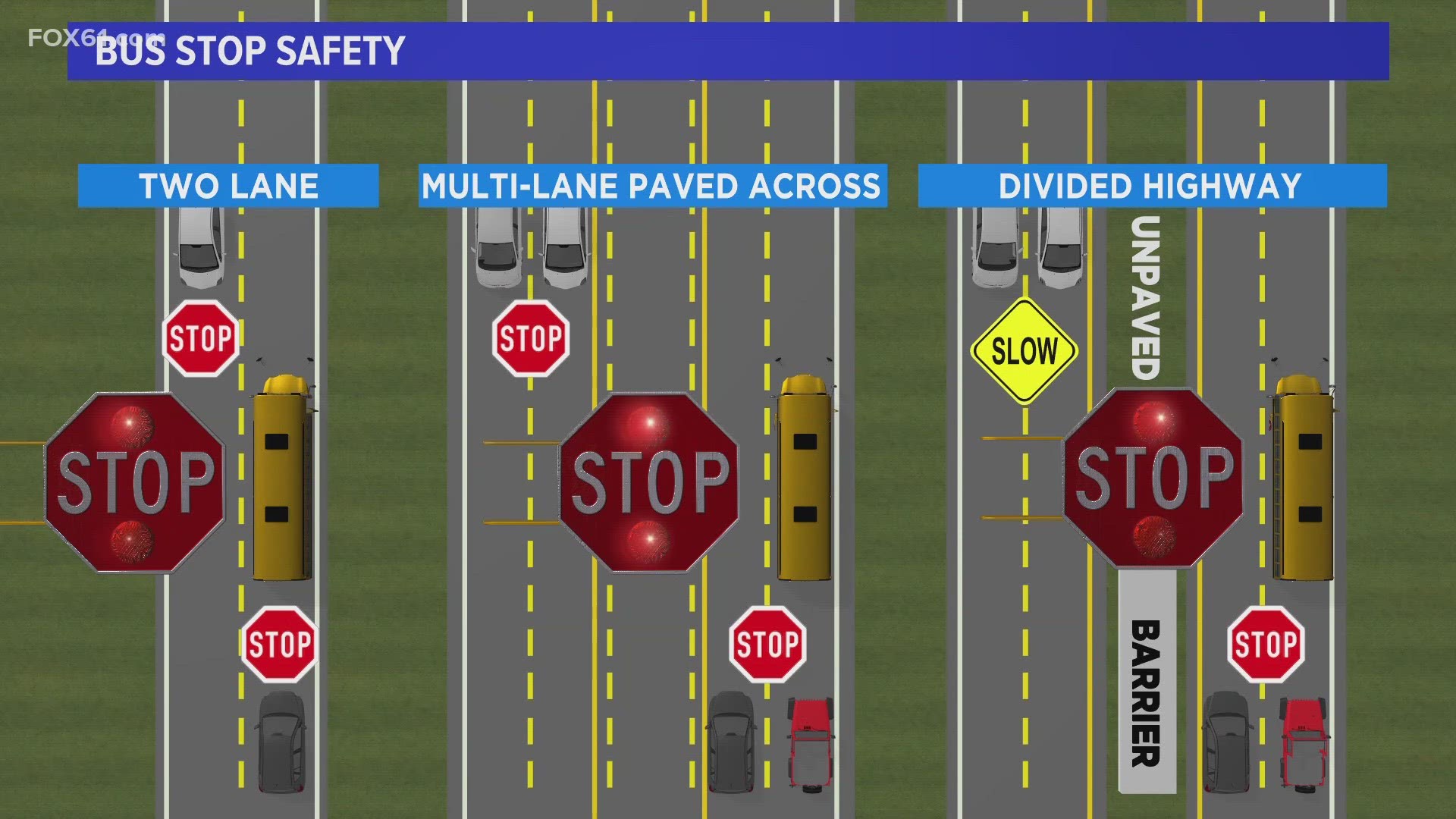 Do you know what to do when a school bus is stopped while picking up students? Here's a refresher ahead of the new school year.