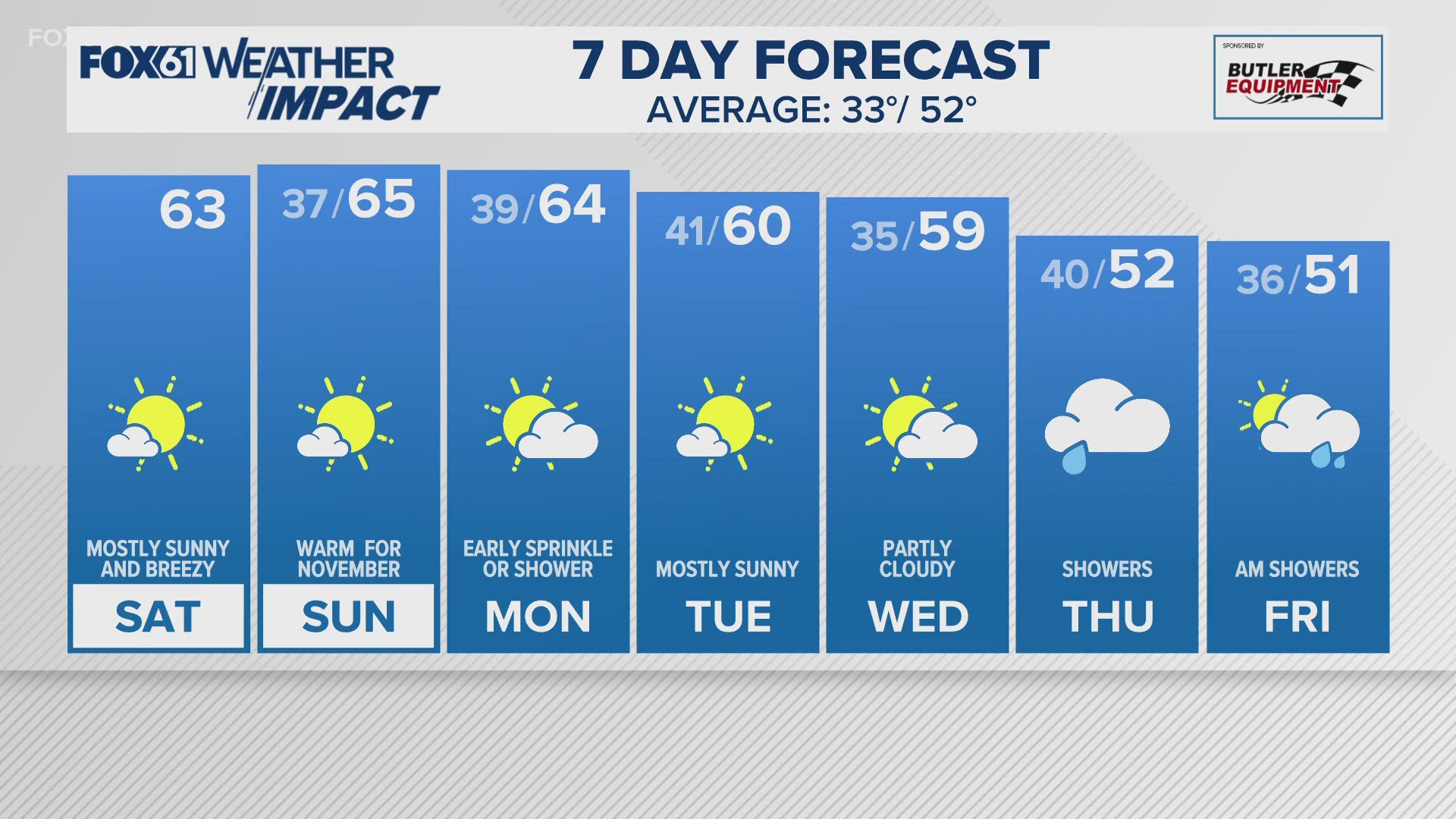 Meteorologist Rachel Piscitelli has a look at the weekend weather forecast.