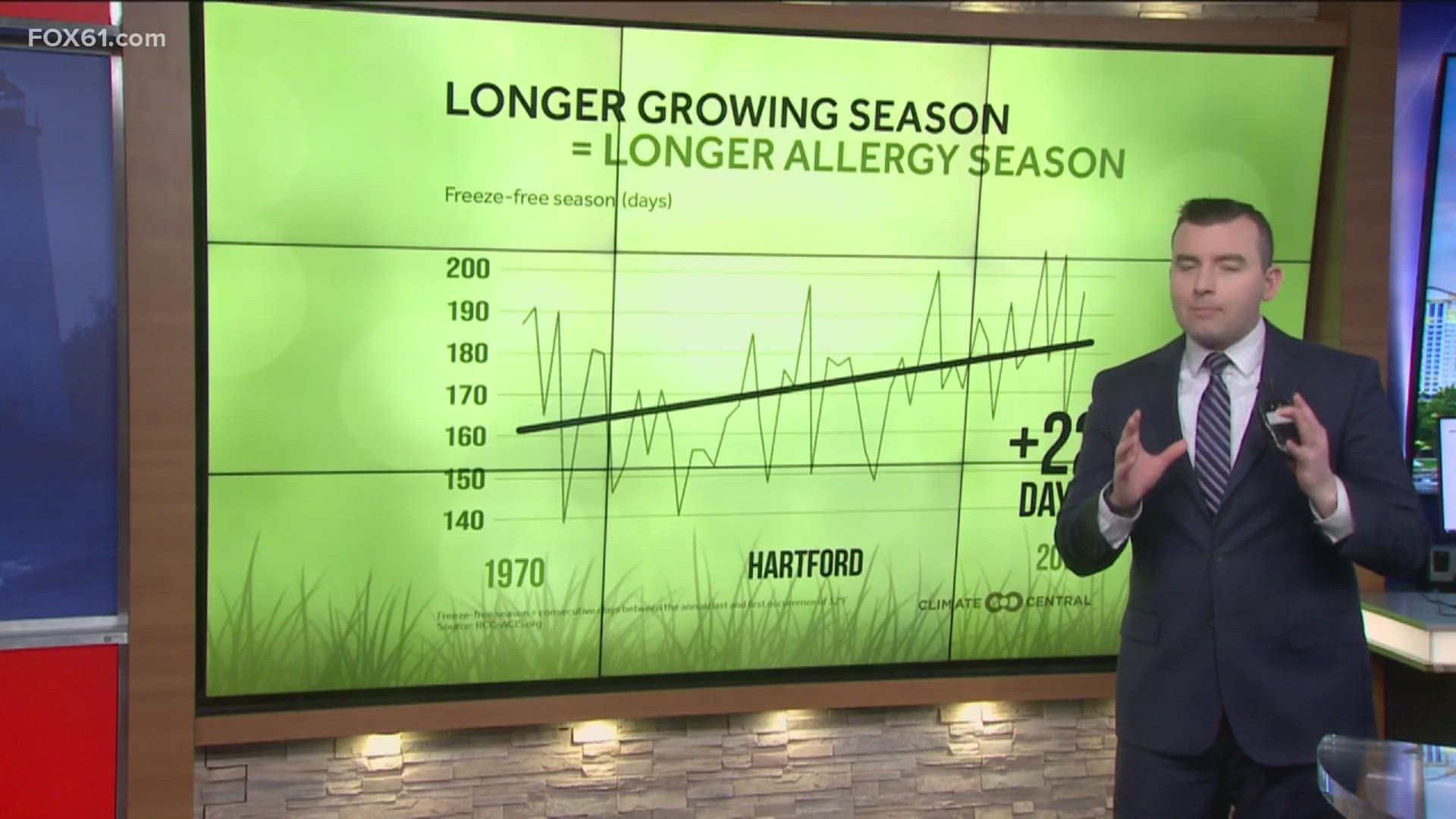 A longer growing season also means a longer allergy season, with tree pollens beginning earlier and ragweed lasting longer into the fall.