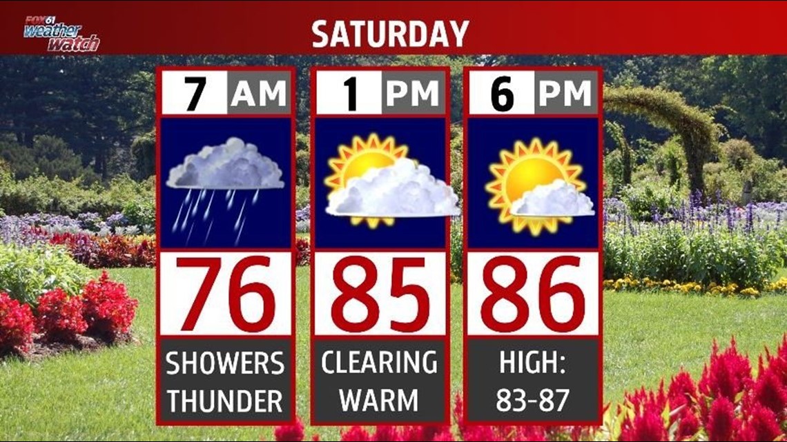 Warm, turning less humid with sun this afternoon; mostly sunny dry ...