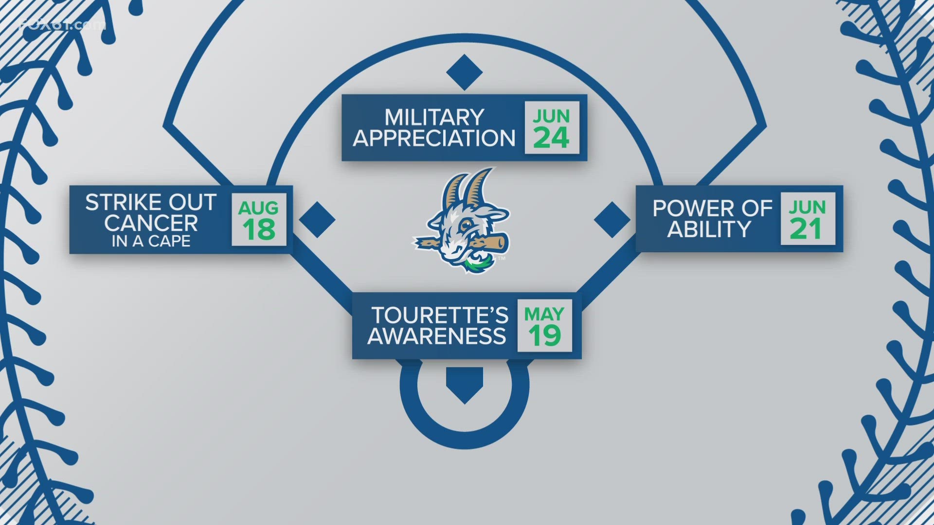 Hartford Yard Goats General Manager Mike Abramson details some of the themed game nights that will raise awareness of various causes and make a community impact.