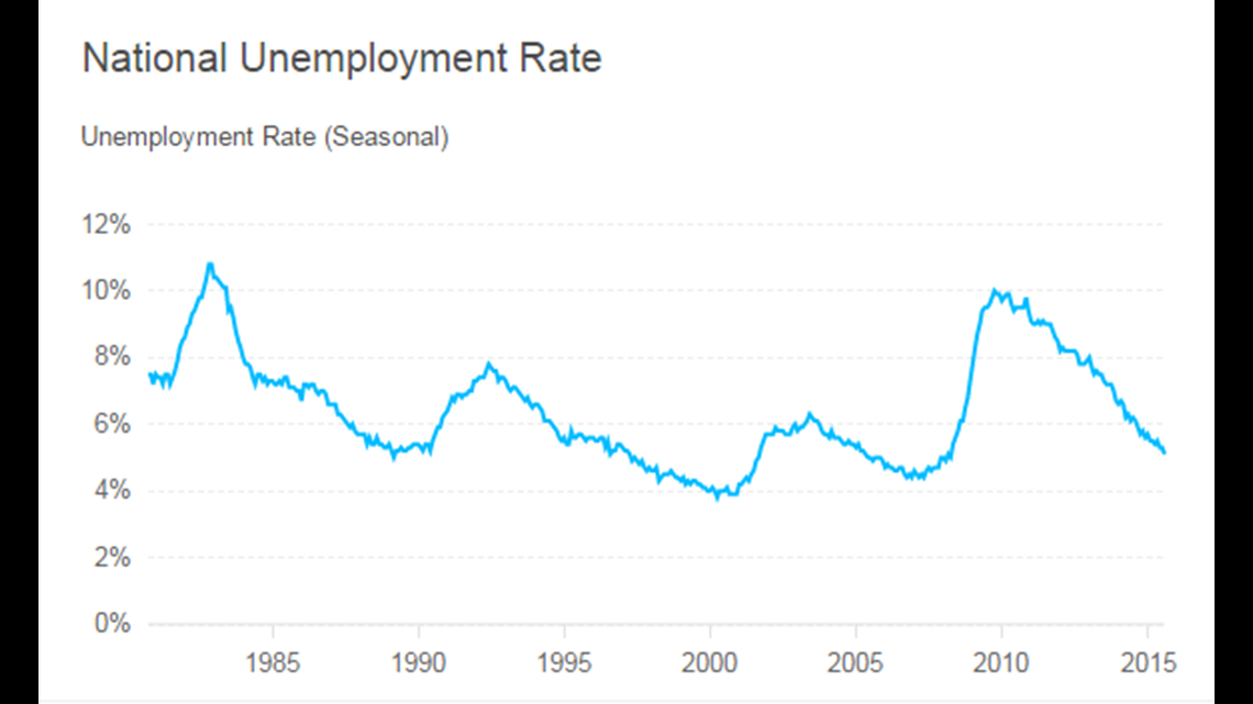 The Gig Economy: More People Might Have Jobs Than You Think | Fox61.com