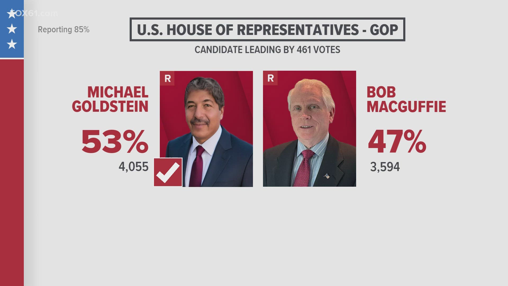 Two major Congressional races were called in the 2024 Connecticut primary.