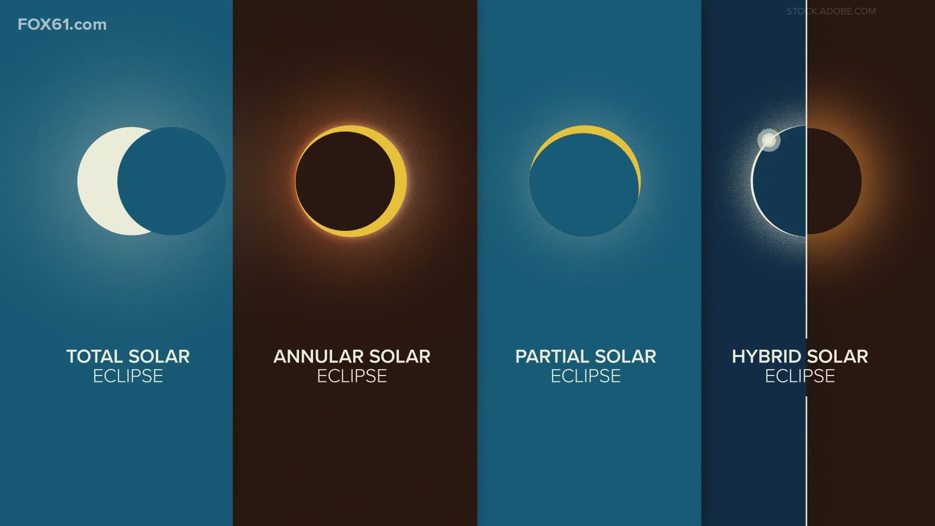 What are the different types of solar eclipses? | fox61.com