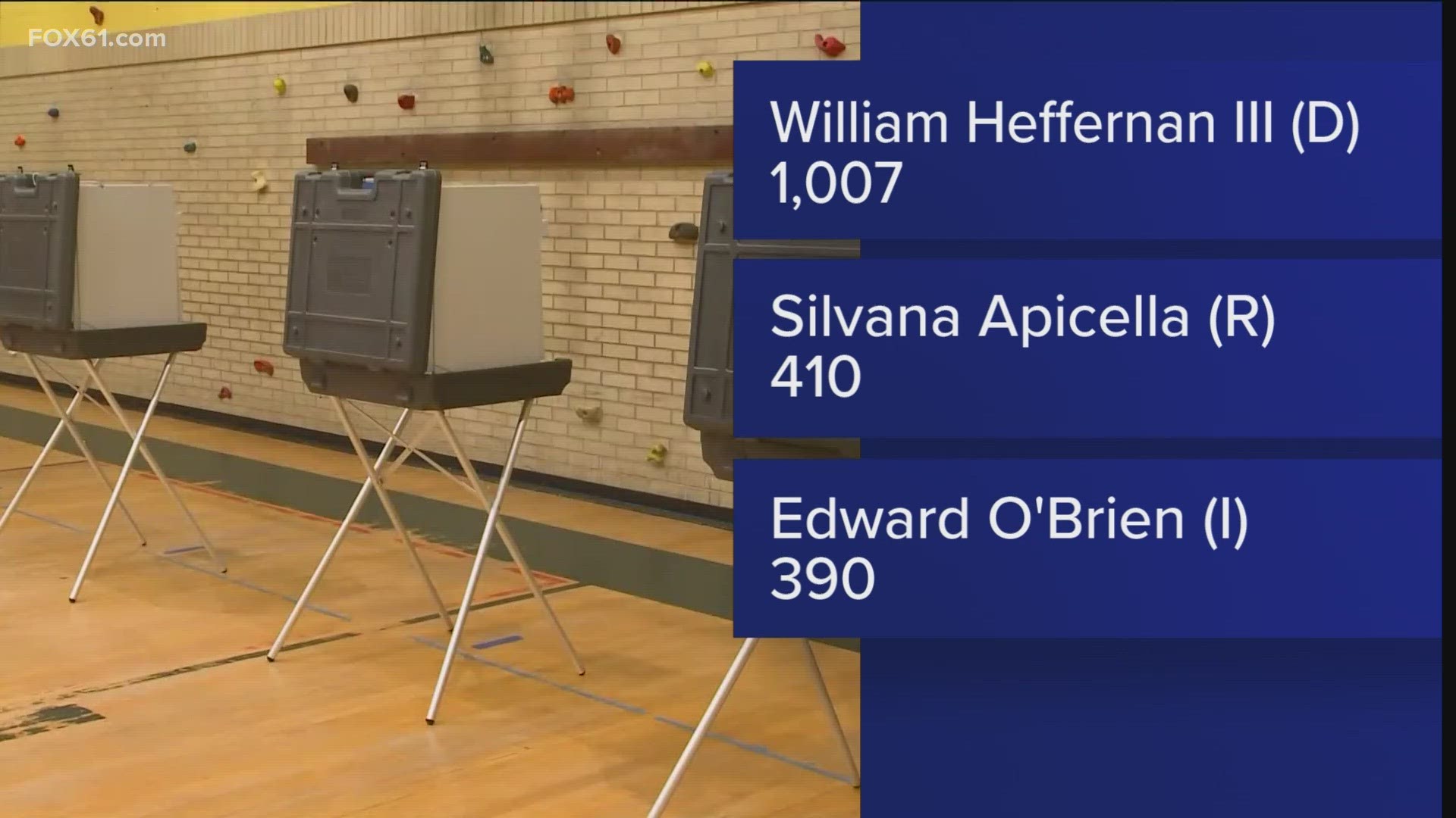 The voters in West Haven have selected the person who will fill the open position in the General Assembly's 115th District.