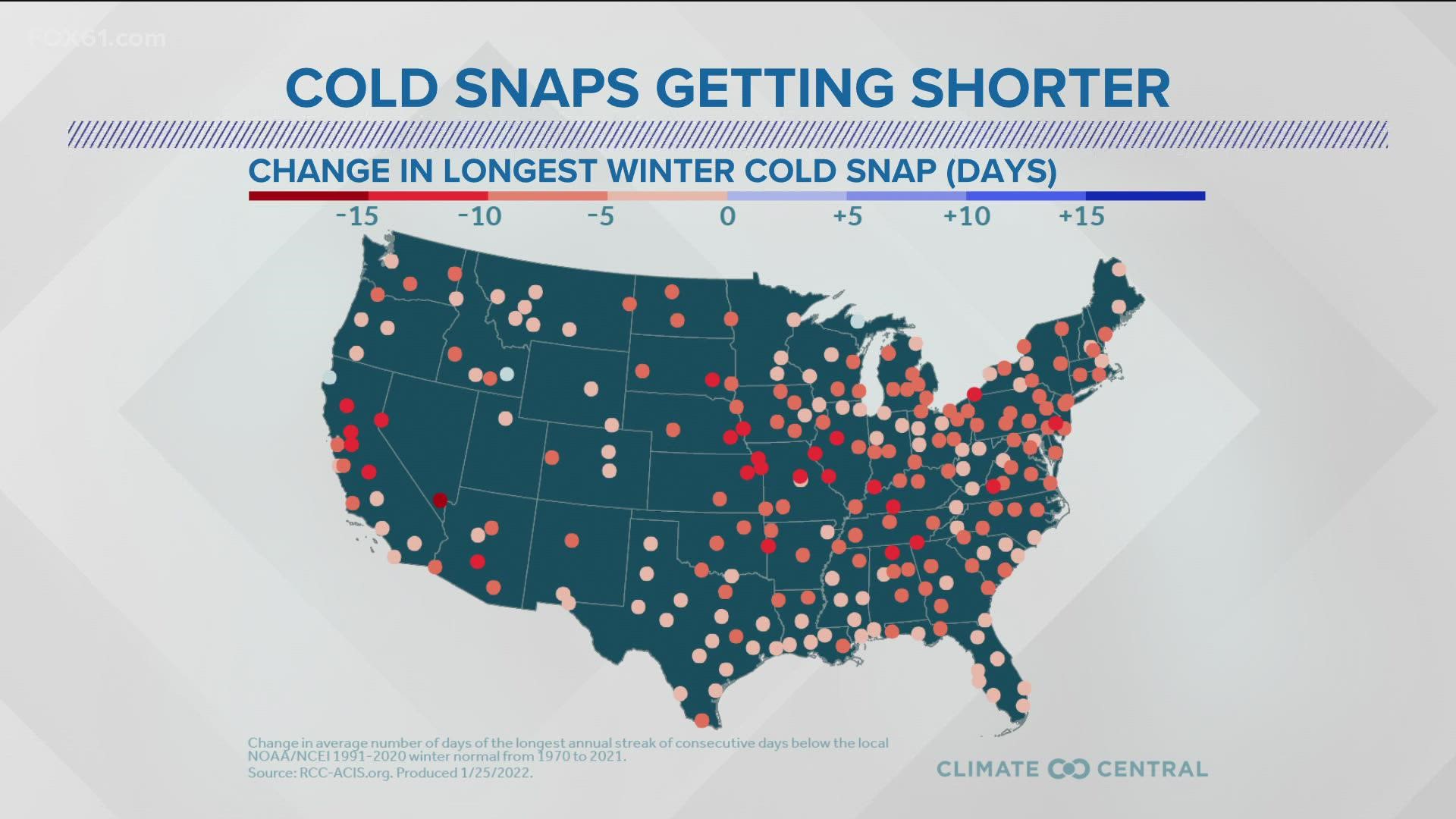 January 2022 was the coldest month since February 2015. However, the longest cold snap this winter so far is only four days.