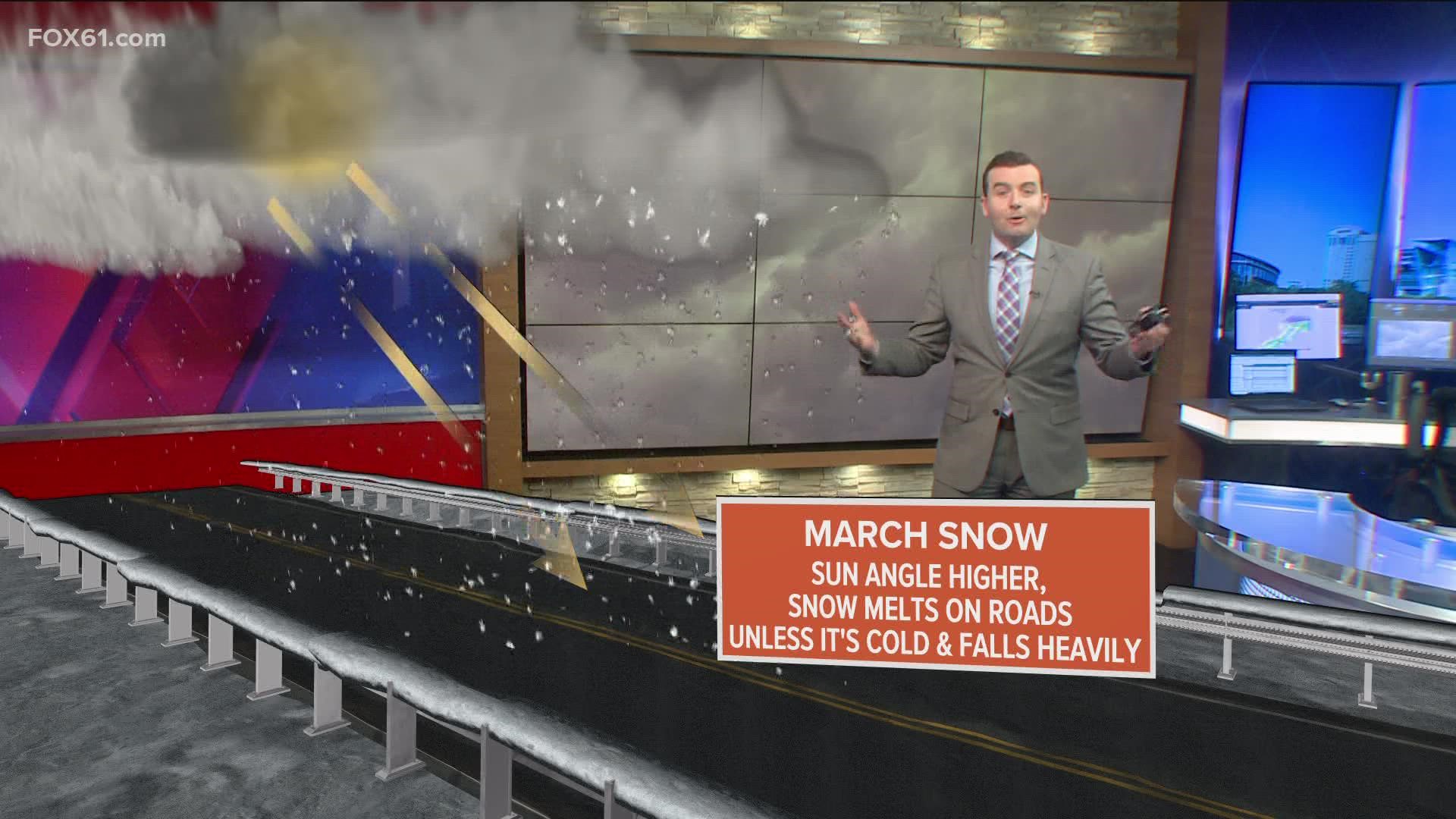 Snow in March is different than other seasons due to the temperature change and the sun.