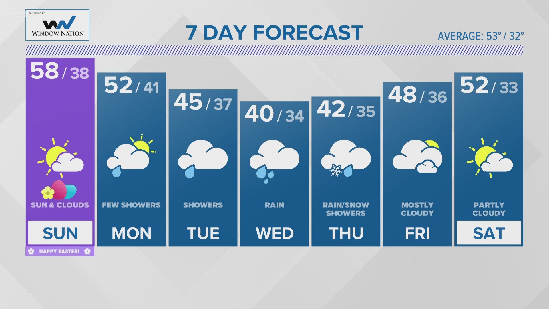 FORECAST Pleasant Easter Sunday stormy mid week