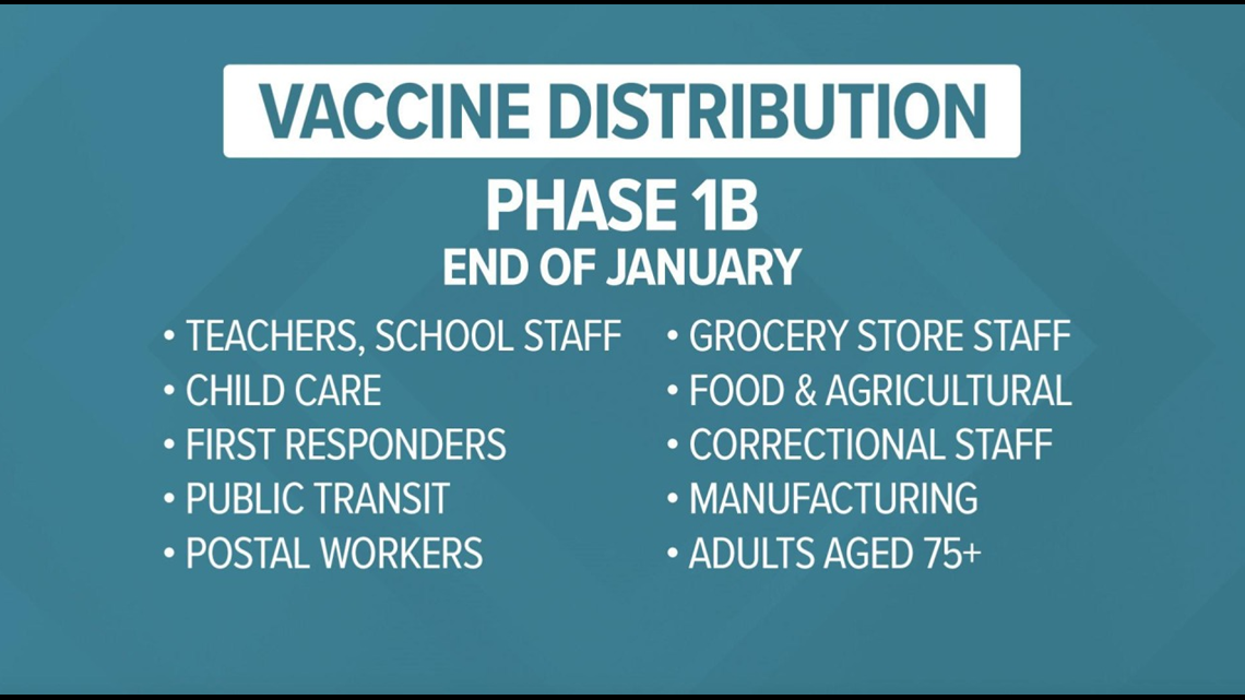 Ct S Covid 19 Vaccine Distribution Timeline Fox61 Com