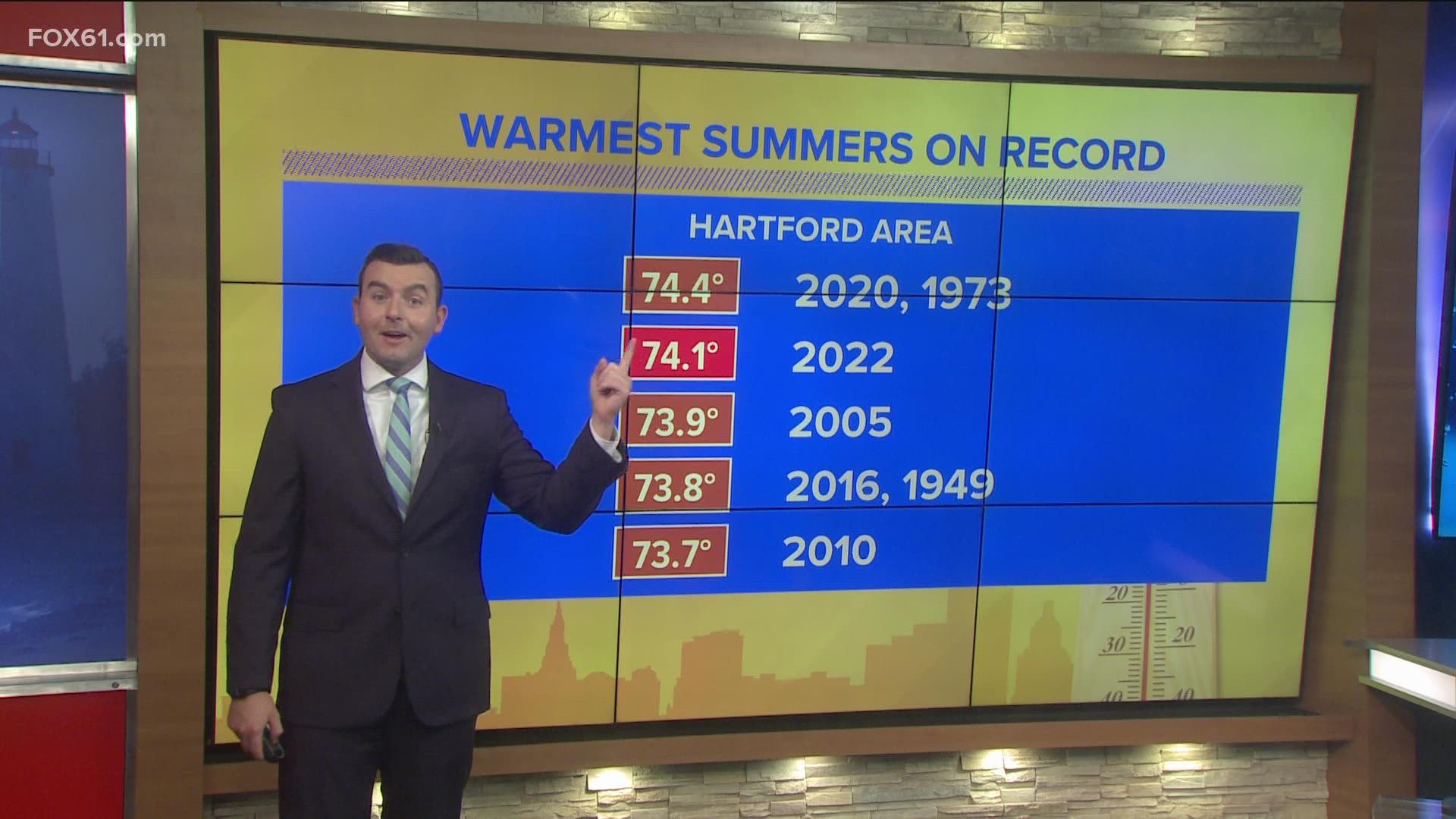 Meteorologist Ryan Breton breaks down the possibilities for breaking a temperature record this summer in Connecticut.