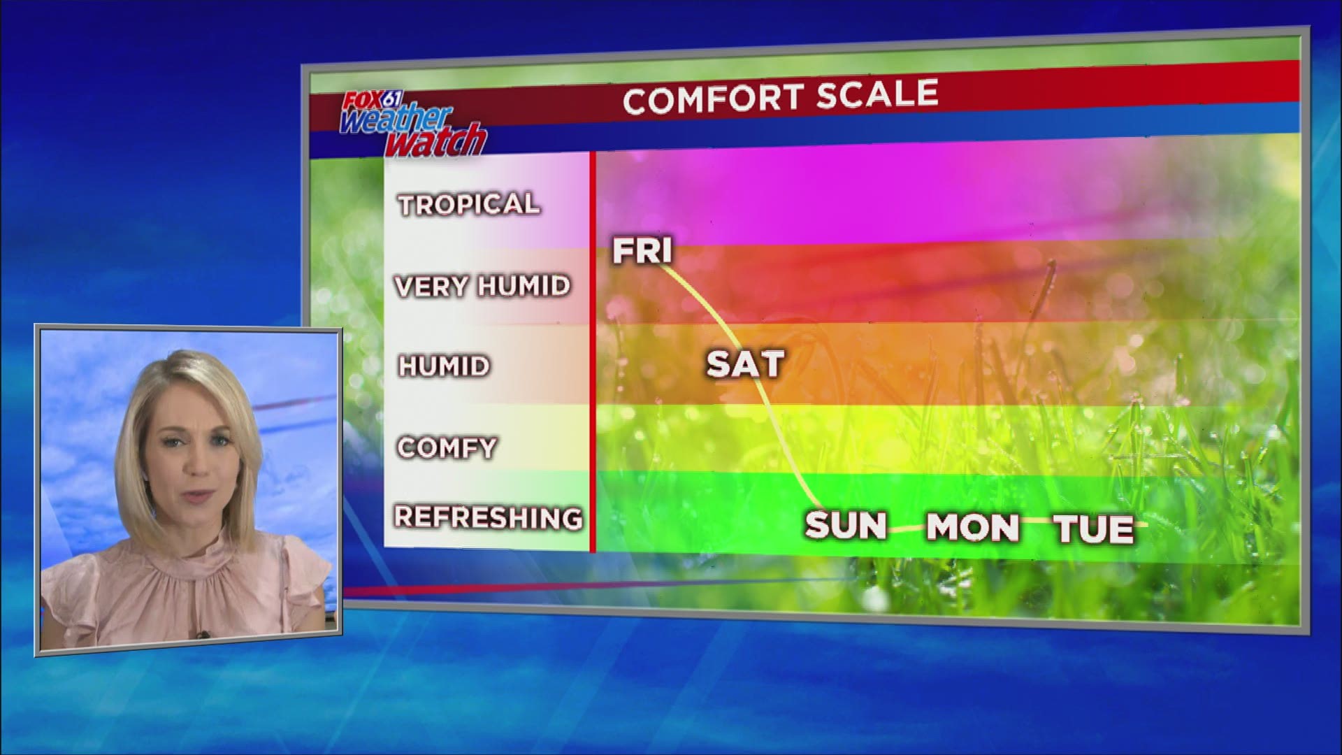 Turning brighter and less humid this weekend.