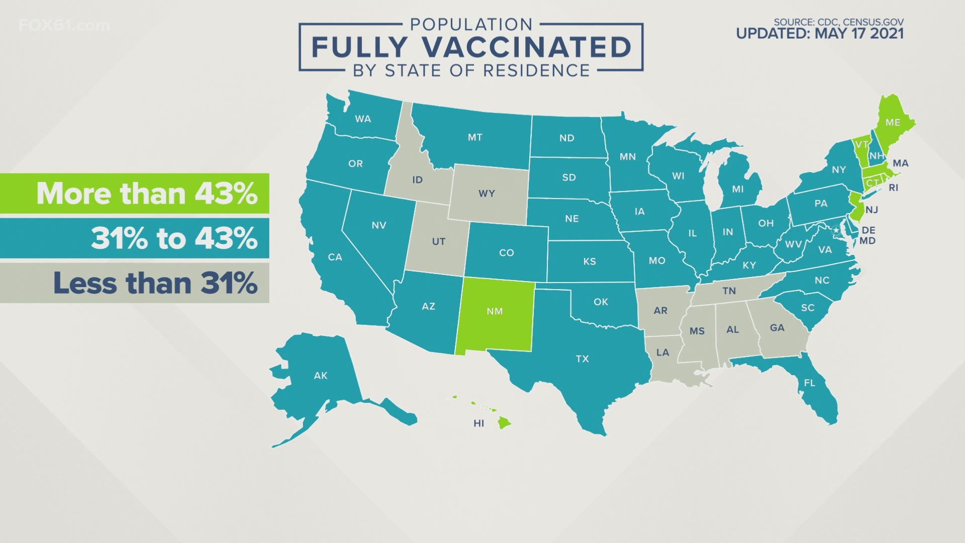 People who are fully vaccinated will not be required to wear masks inside. Unvaccinated people will still need to wear masks indoors.