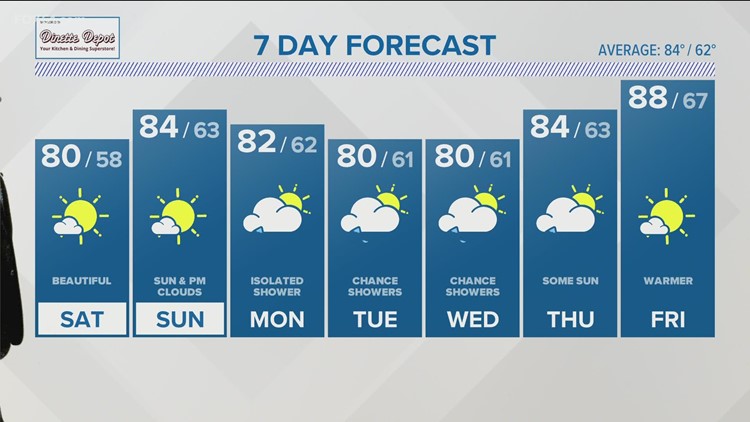 Connecticut News and Weather from FOX61 | fox61.com