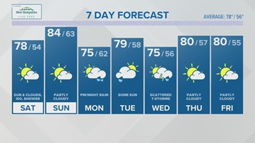 FORECAST: Mostly clear, cool and comfy tonight; mainly dry and warmer Sunday!