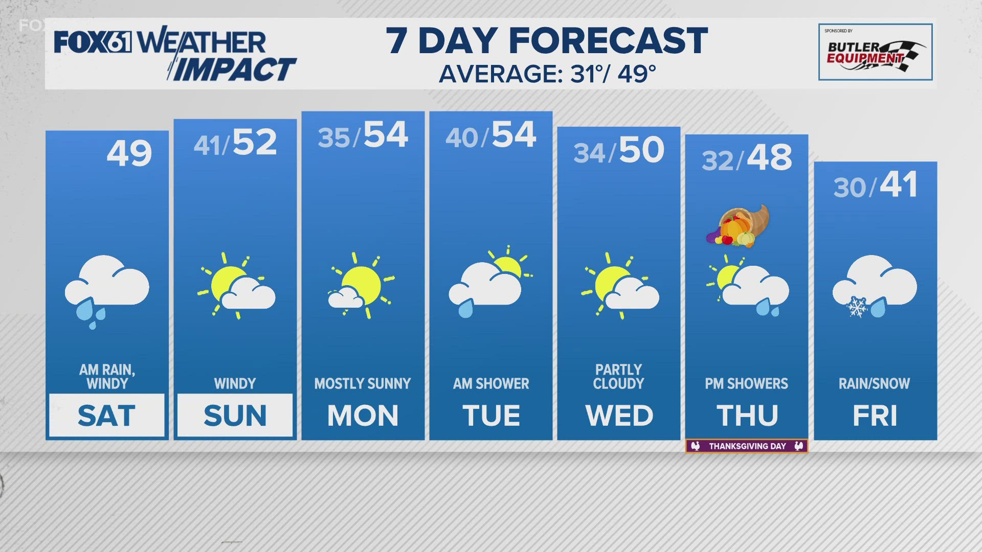 Meteorologist Sam Sampieri has a look at the weekend weather forecast.