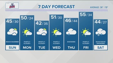 CONNECTICUT FORECAST Midday Feb. 5